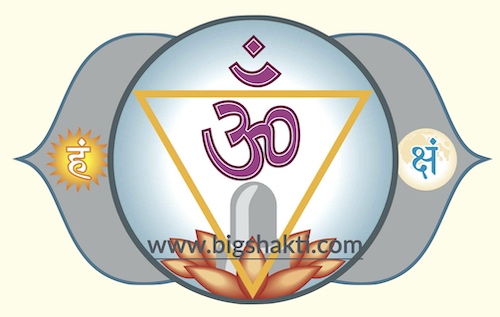 Third eye, Ajna chakra, the highest of the six main chakras